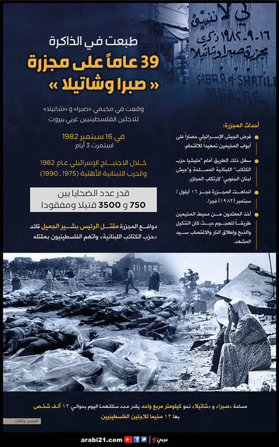 14-203920d8b9d8a7d985d8a7d98b20d8b9d984d98920d985d8acd8b2d8b1d8a920d8b5d8a8d8b1d8a720d988d8b4d8a7d8aad98ad984d8a7-01