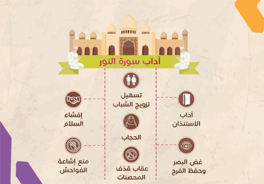 ماهي السورة التي حث النساء على تعلمها
