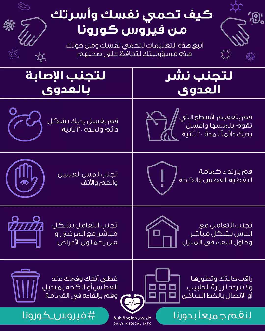 طرق تجنب الإصابة بفيروس كورونا أو نشر العدوى