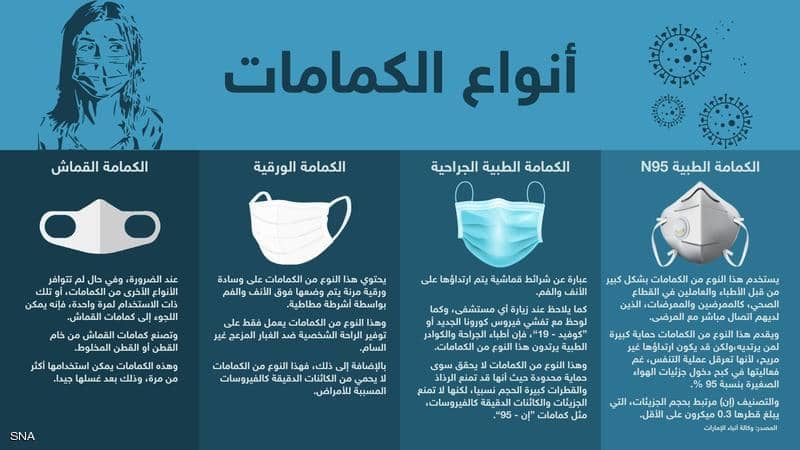 1-1335440 أنواع الكمامات