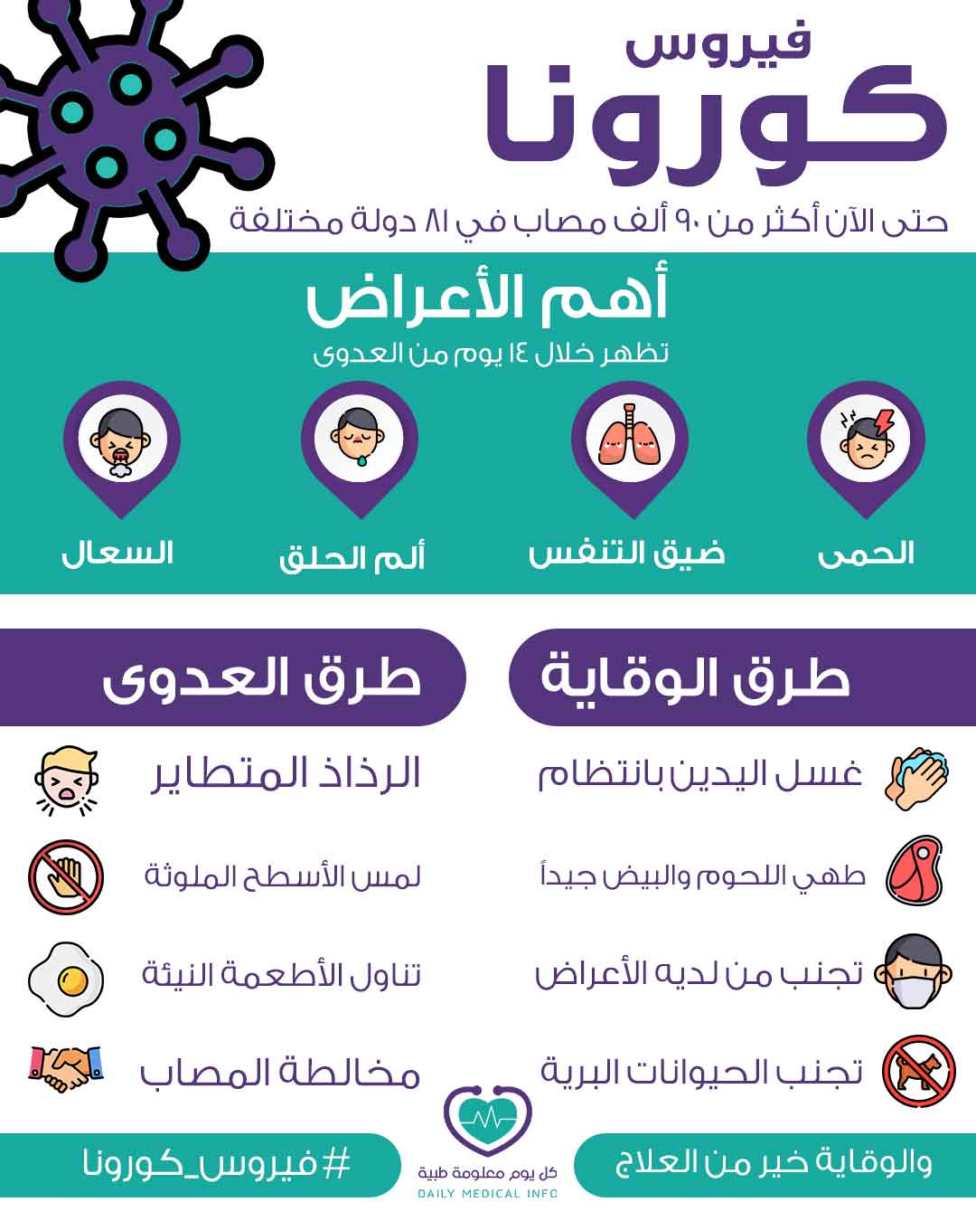 فيروس كورونا - طرق العدوى والوقاية منه