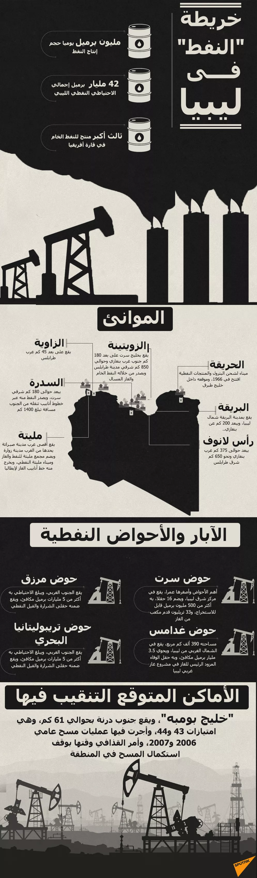 إنفوجراف.. خريطة آبار النفط في ليبيا إنفوجراف.. خريطة آبار النفط في ليبيا
