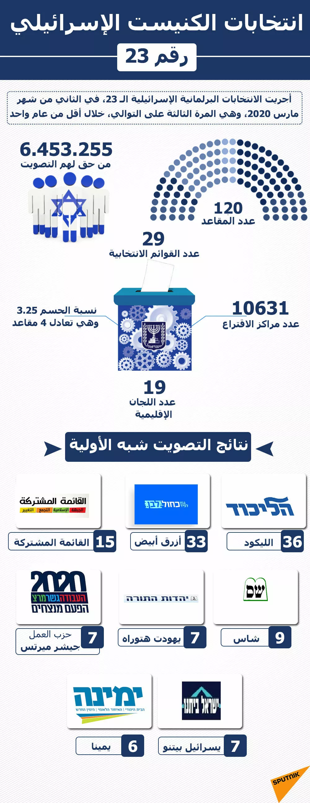 انتخابات الكنيست الإسرائيلي