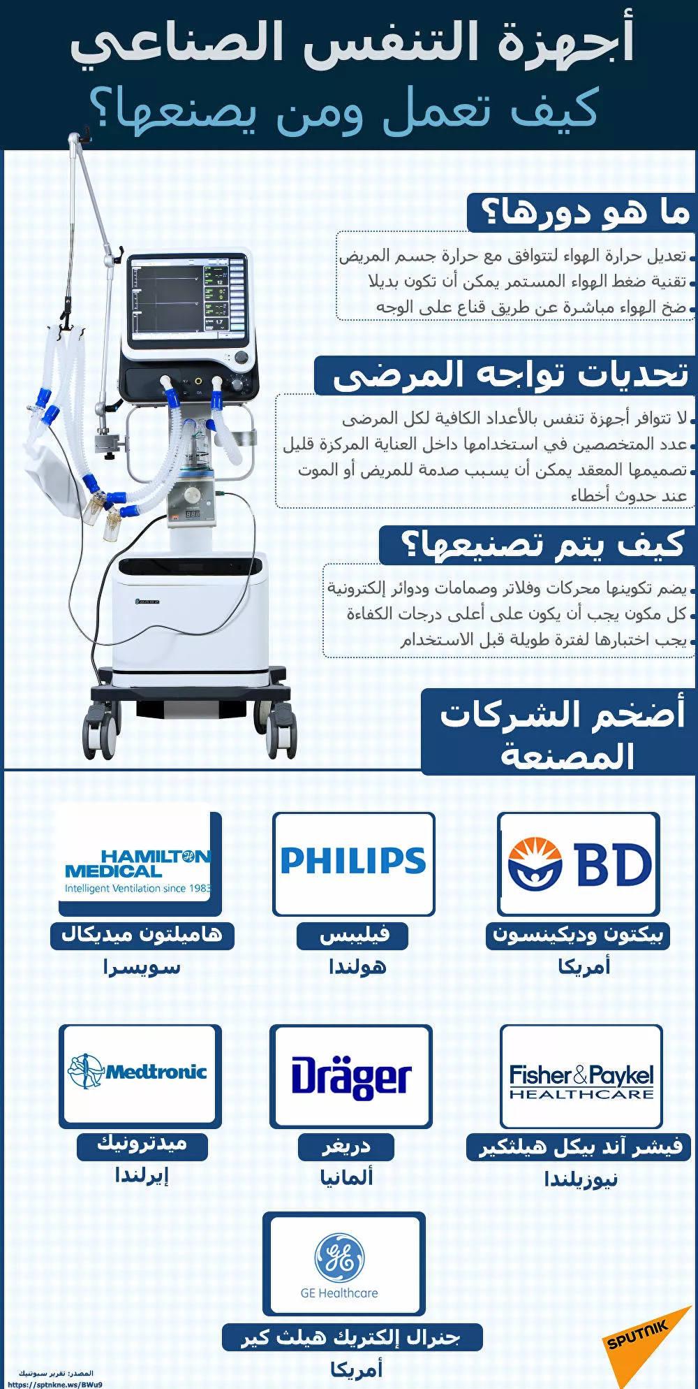 أجهزة التنفس الصناعي.. كيف تعمل ومن يصنعها؟ أجهزة التنفس الصناعي.. كيف تعمل ومن يصنعها؟
