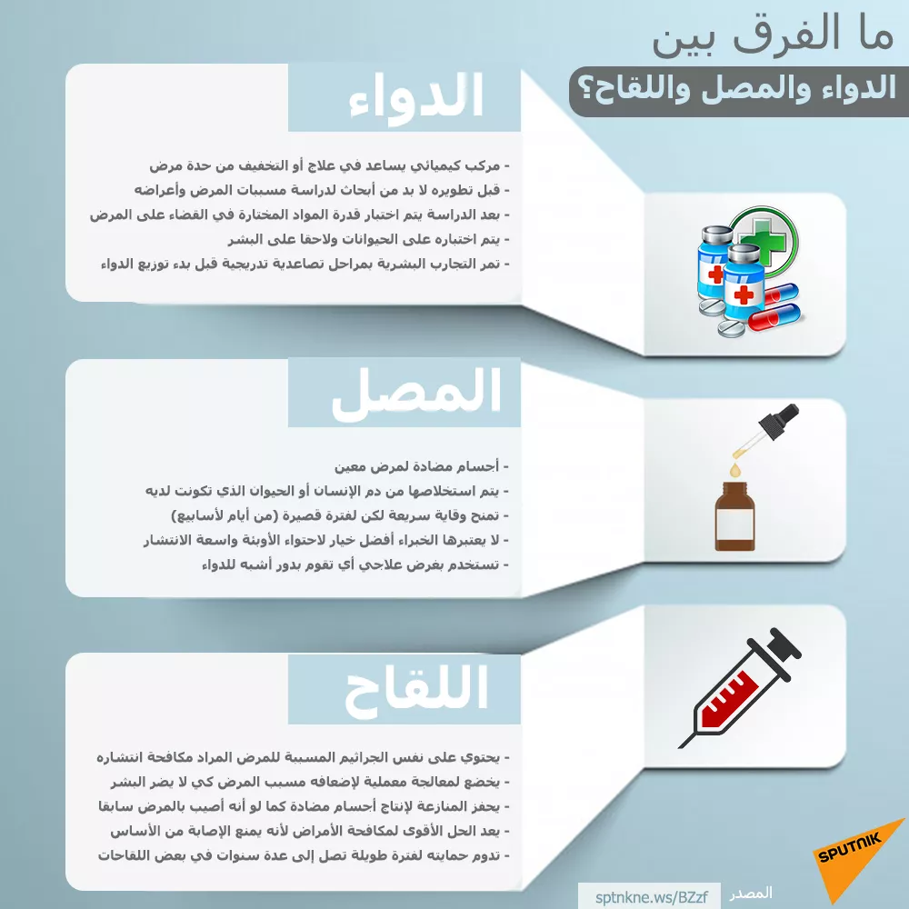 ما الفرق بين الدواء والمصل واللقاح؟