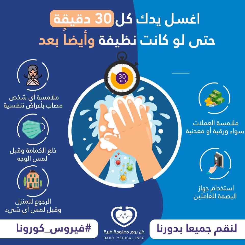 متى يجب غسل اليدين لتجنب عدوى فيروس كورونا ؟