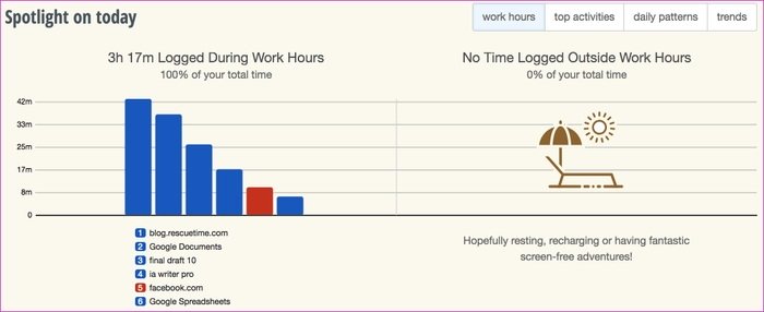 تطبيق RescueTime