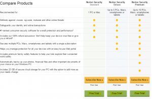 كيف تجدد نورثون انتي فايروس 2016 كيف تجدد نورثون انتي فايروس