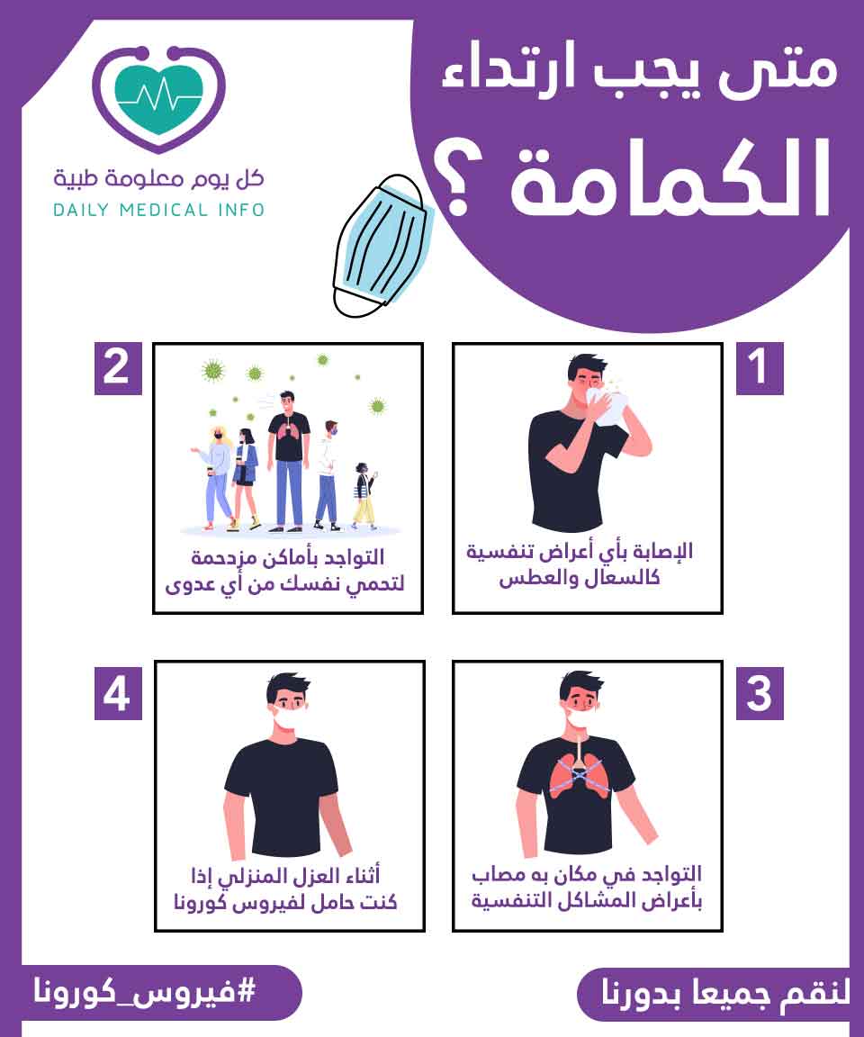 متى يكون ارتداء الكمامة ضروري ؟