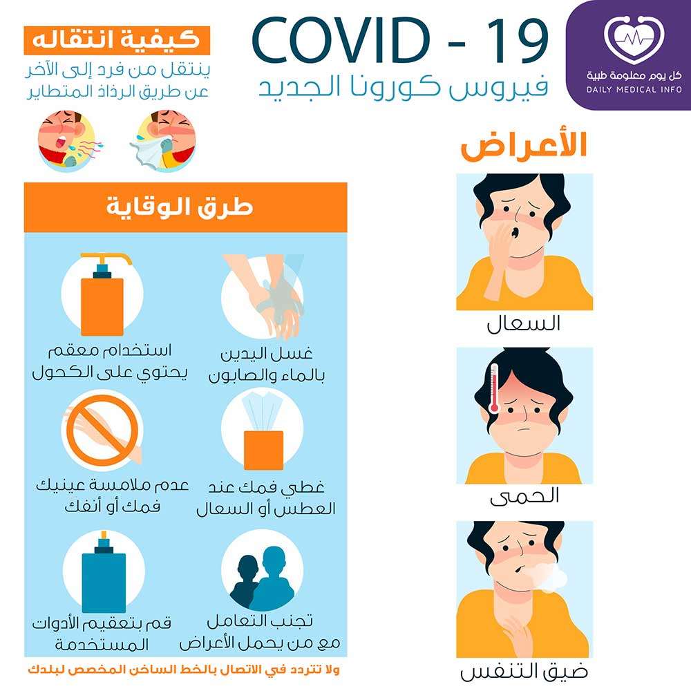 أهم المعلومات عن فيروس كورونا وطرق الوقاية منه