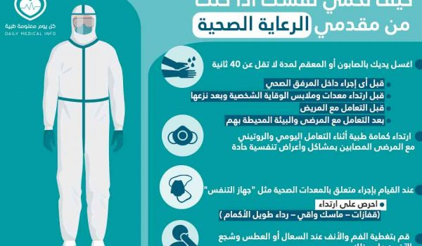 كيف يحمي مقدمي الرعاية الصحية أنفسهم من فيروس كورورنا ؟