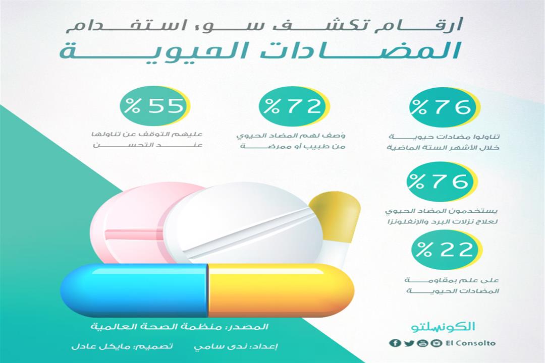 المضادات-الحيوية