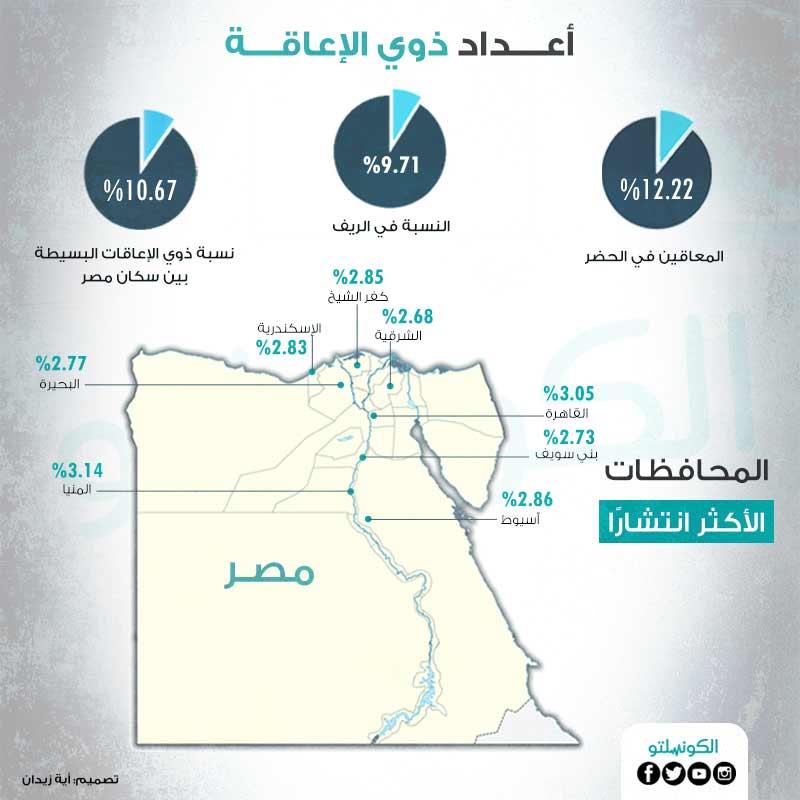 أعداد-ذوي-الإعاقة