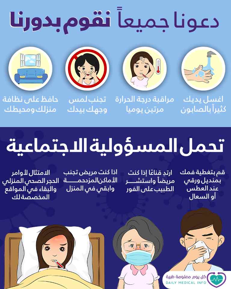 دورك في الحد من انتشار فيروس كورونا