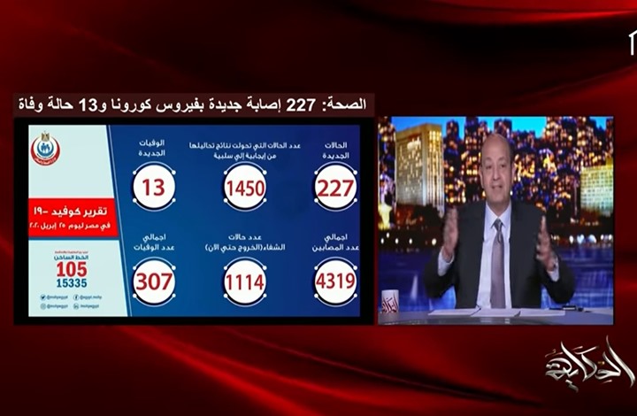 هكذا علق عمرو أديب على دراسة توقعت انتهاء كورونا بمصر قريبا