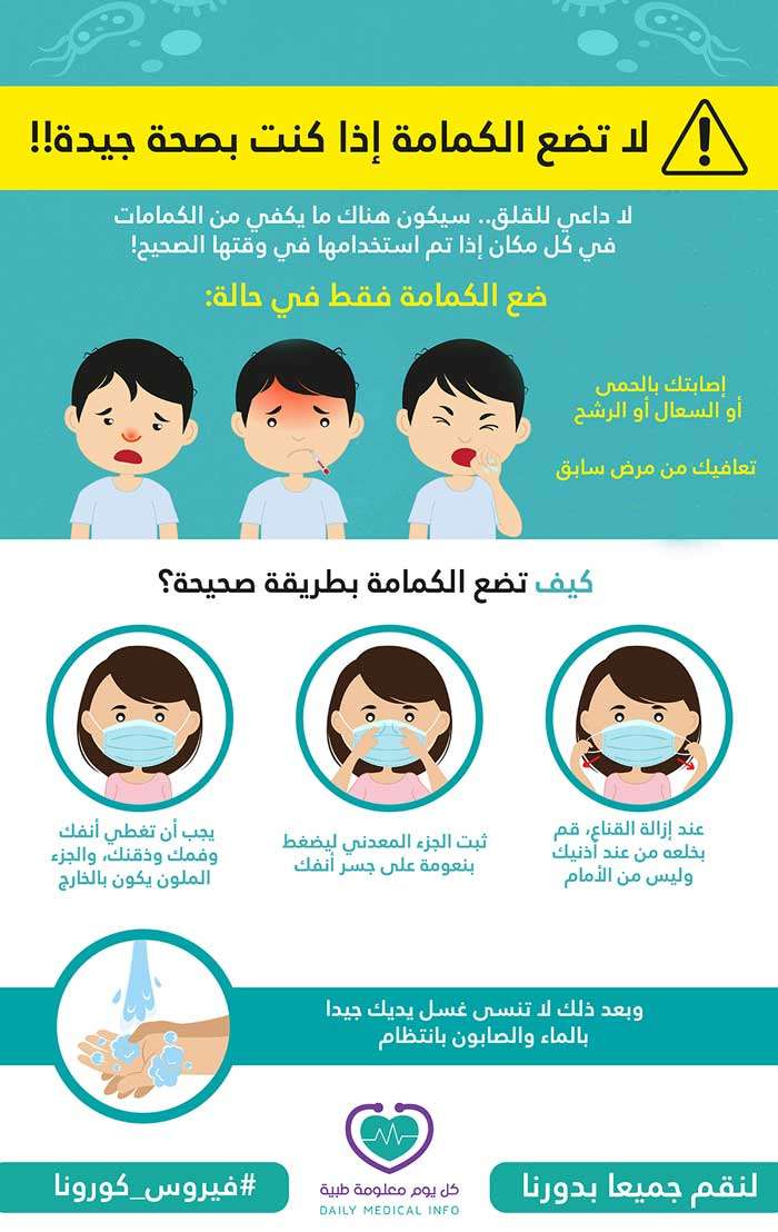 متى يجب ارتداء الكمامة والطريقة الصحيحة لإرتدائها