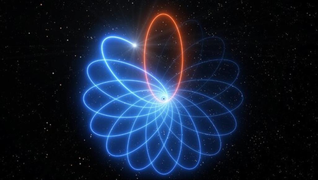 نجم وثقب أسود عملاق يؤكدان صحة نسبية آينشتاين مدار النجم "إس-2" يتزحزح حول الثقب الأسود دورة بعد دورة فيبدو مجموع مداراته وكأنه بتلات زهرة (المرصد الأوروبي الجنوبي)