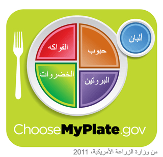 طريقة سهلة للحصول على حصص الطعام المطلوبة طريقة سهلة للحصول على حصص الطعام المطلوبة