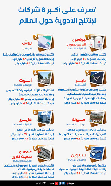 820d8b4d8b1d983d8a7d8aa20d8a7d8afd988d98ad8a9-01204