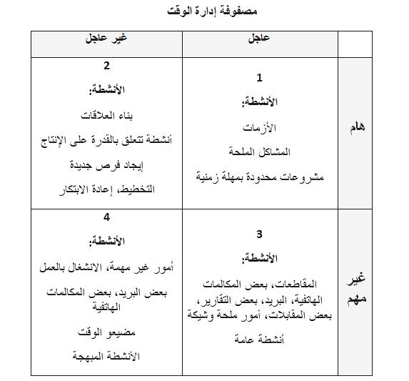 مصفوفة إدارة الوقت
