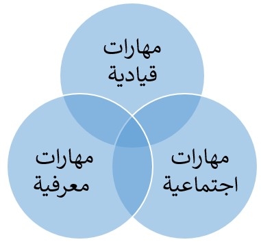 خصائص القيادة الاستراتيجية