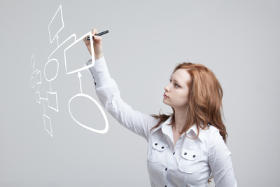 b2c0f41c51aedb5d61156419a4819b98-1 الخريطة الذهنية: فوائدها وتطبيقاتها