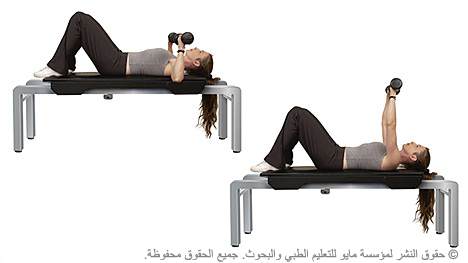 الضغط على الصدر الضغط على الصدر