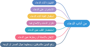 آداب الدعاء