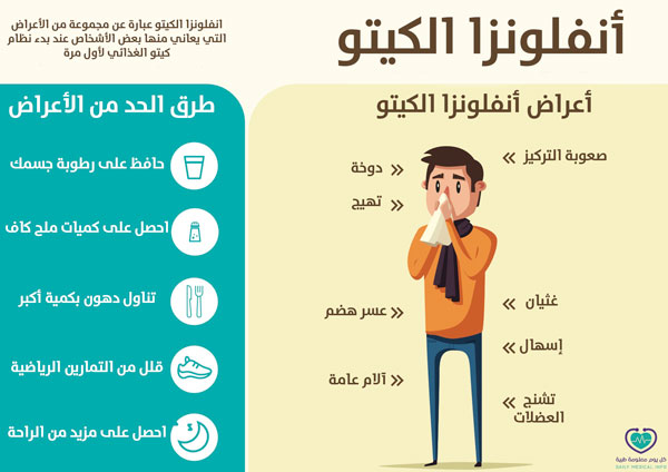 اعراض أنفلونزا الكيتو