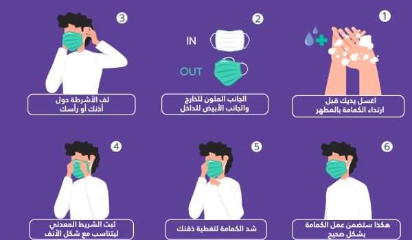 d8a7d8b1d8aad8afd8a7d8a1-d8a7d984d983d985d8a7d985d8a9 ارتداء الكمامة