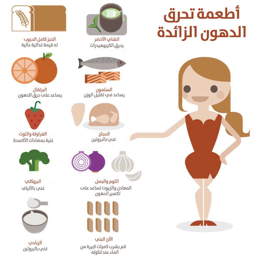 اطعمة تحرق الدهون