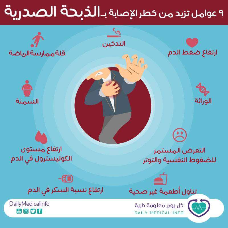 الذبحة الصدرية