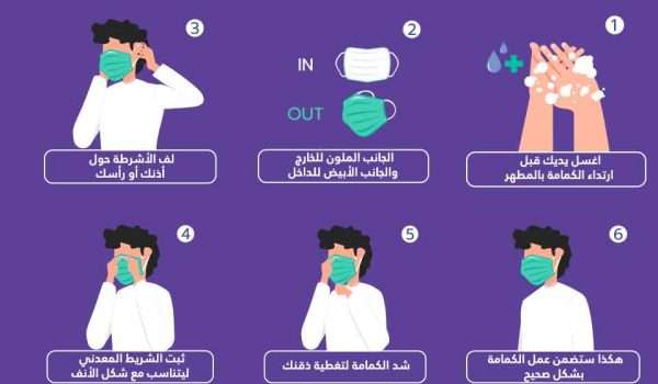 الطريقة-الصحيحة-والصحية-لارتداء-الكمامة