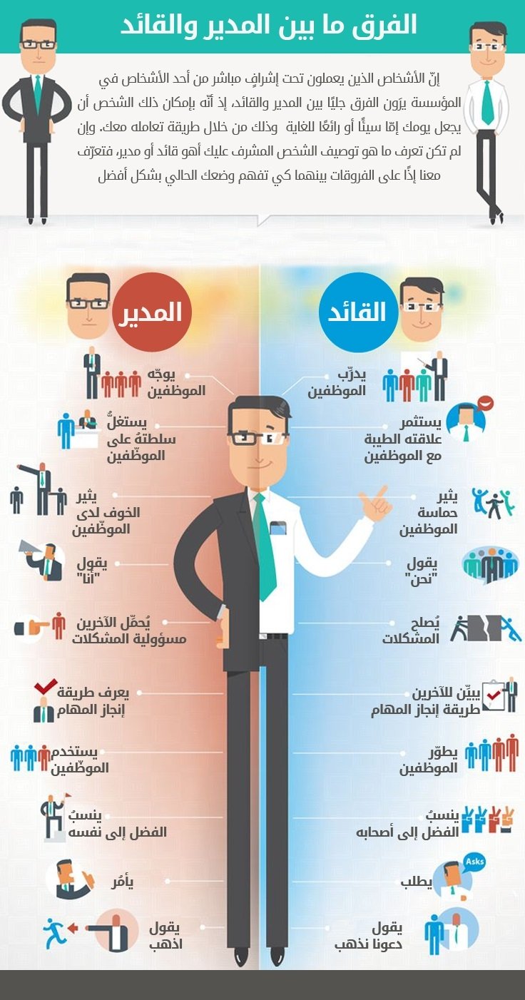 الفرق بين المدير والقائد