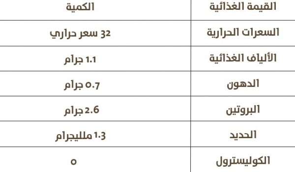 القيمة الغذائية في حب الرشاد