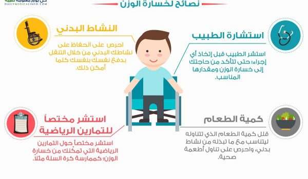 الكرسي-المتحرك