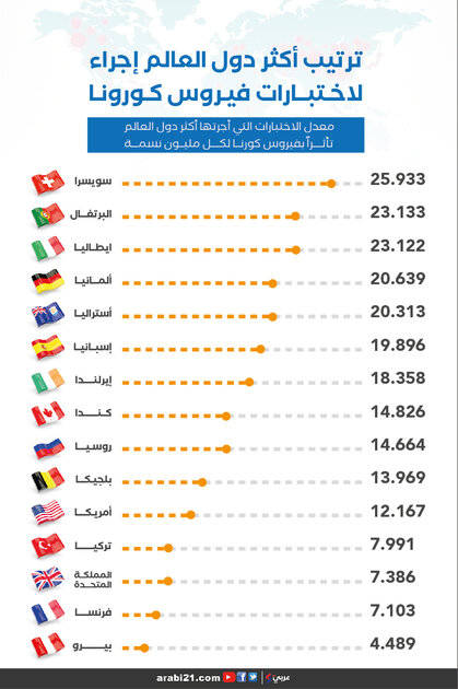 d8aad8b1d8aad98ad8a820d8a3d983d8abd8b120d8afd988d98420d8a7d984d8b9d8a7d984d98520d8a5d8acd8b1d8a7d8a1-01