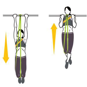تمرين العقلة مع شريط مطاطي