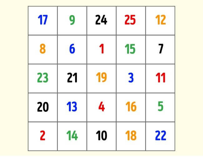 جدول شولته