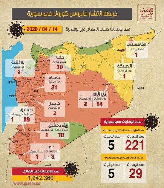 d8aed8b1d98ad8b7d8a920d8a7d986d8aad8b4d8a7d8b120d981d98ad8b1d988d8b320d983d988d8b1d988d986d8a720d981d98a20d8b3d988d8b1d98ad8a7