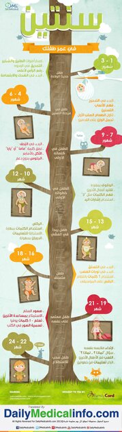 d8b3d986d8aad98ad9861 مراحل تطور الطفل