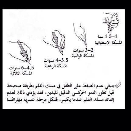 d8b7d8b1d982-d8a7d984d8a5d985d8b3d8a7d983-d8a8d8a7d984d982d984d985 طرق الإمساك بالقلم