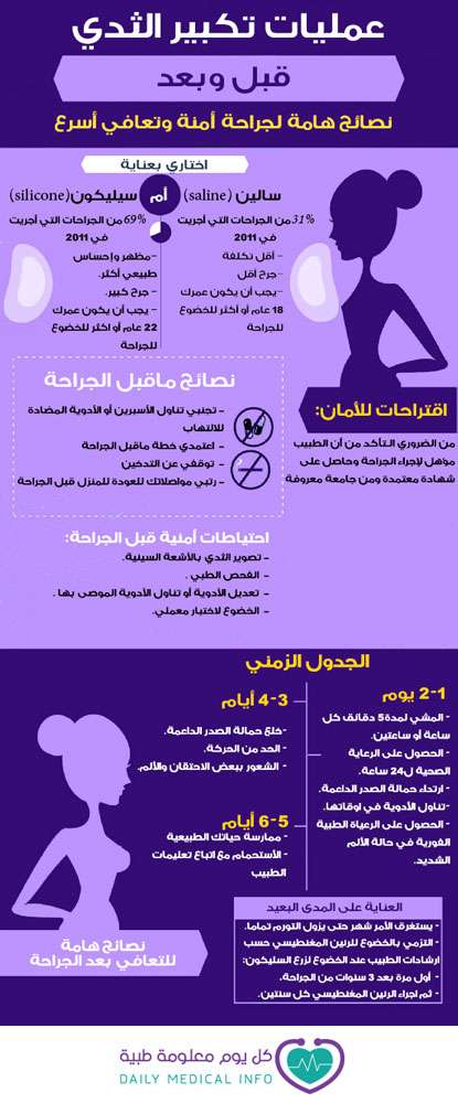 عمليات-تكبير-الثدي