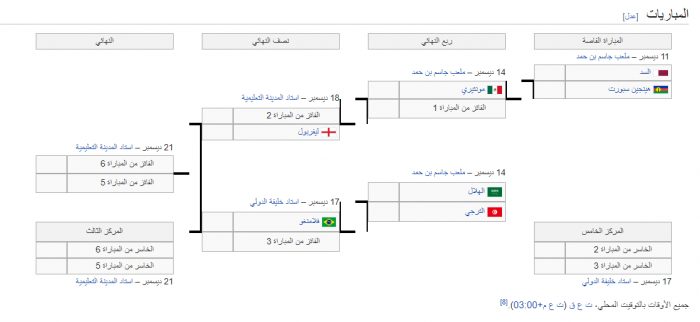 كاس العالم للاندية