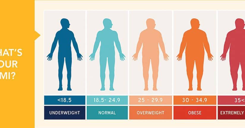 d985d8a4d8b4d8b1-d983d8aad984d8a9-d8a7d984d8acd8b3d985-825x431-2 مؤشر كتلة الجسم