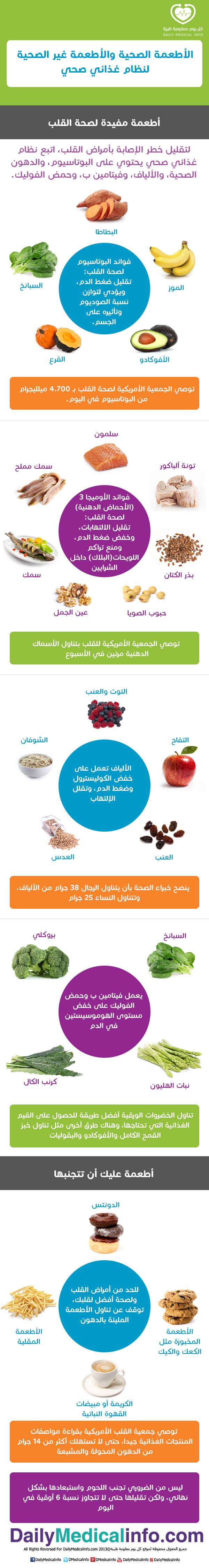 d986d8b8d8a7d985-d8bad8b0d8a7d8a6d98a-d984d984d982d984d8a8 اطعمة مفيدة للقلب