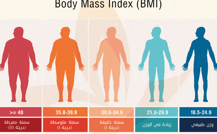 d988d8b2d986-bmi-825x510-2 حاسبة وزن bmi