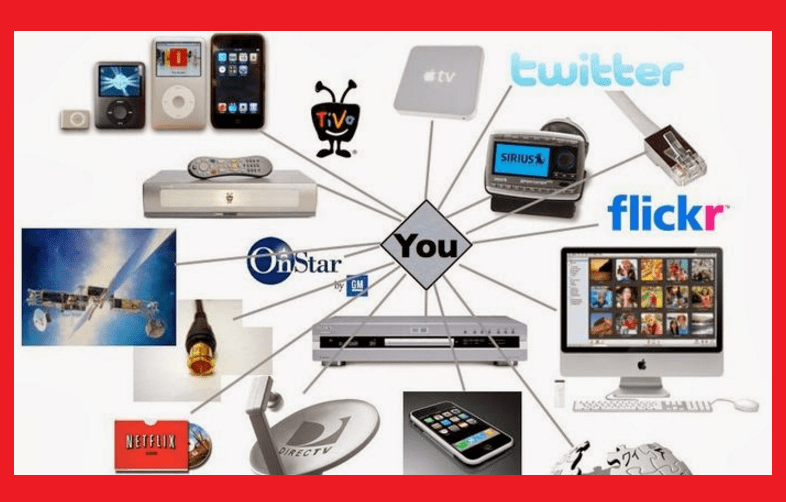 وسائل الاتصال والتواصل