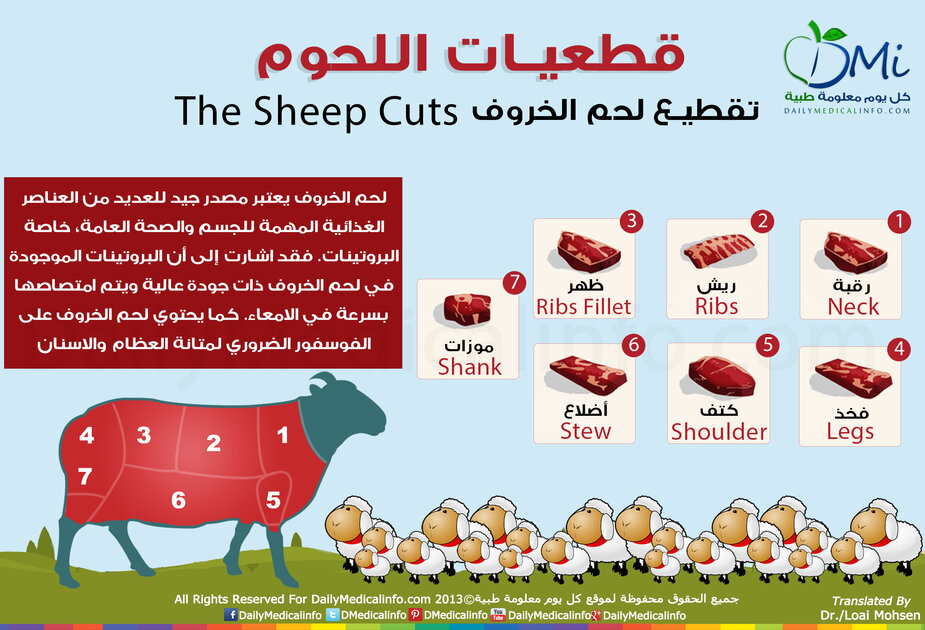 تقطيع لحم الخروف