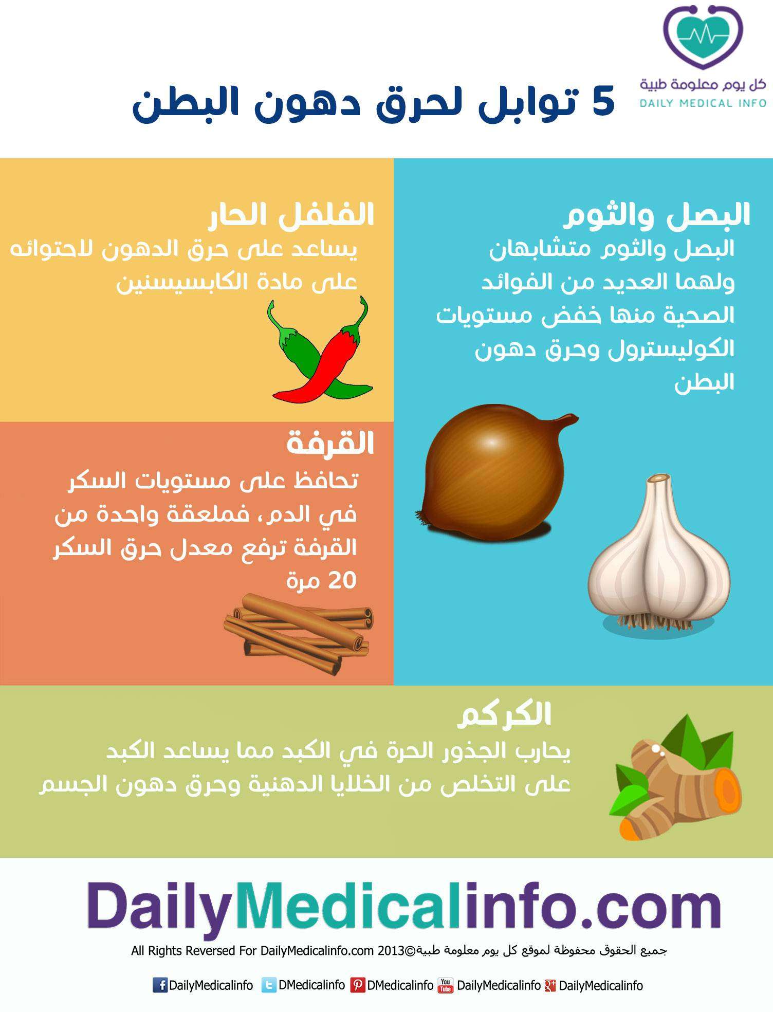 حرق دهون البطن